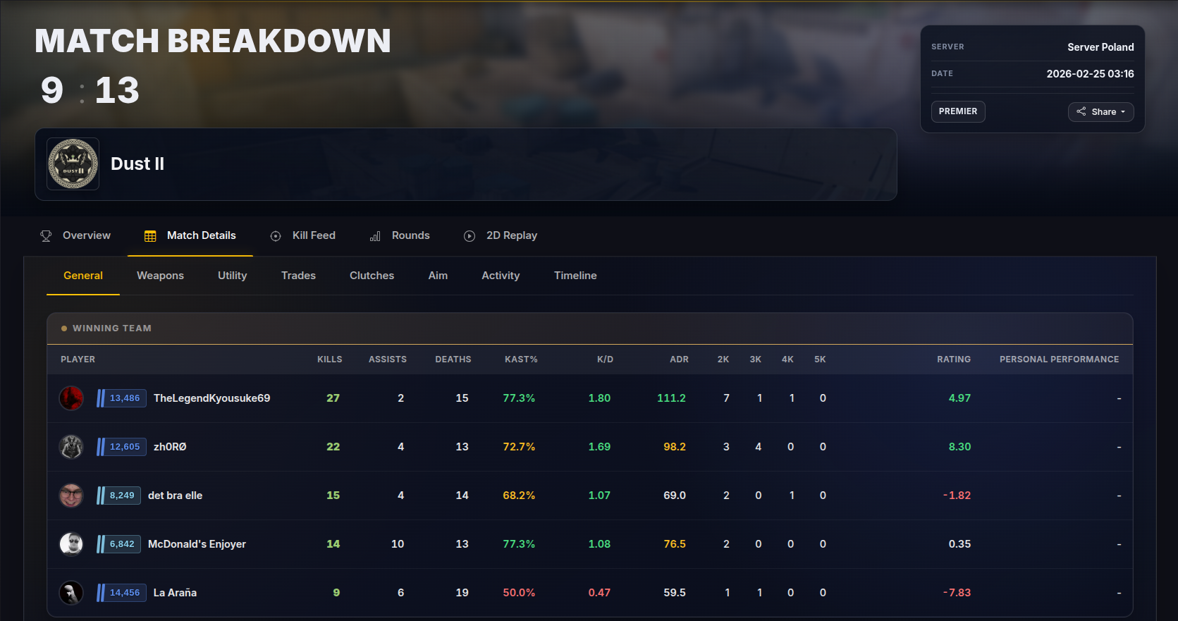 How We Calculate Aim & Utility Scores (And Why They’re Fair)