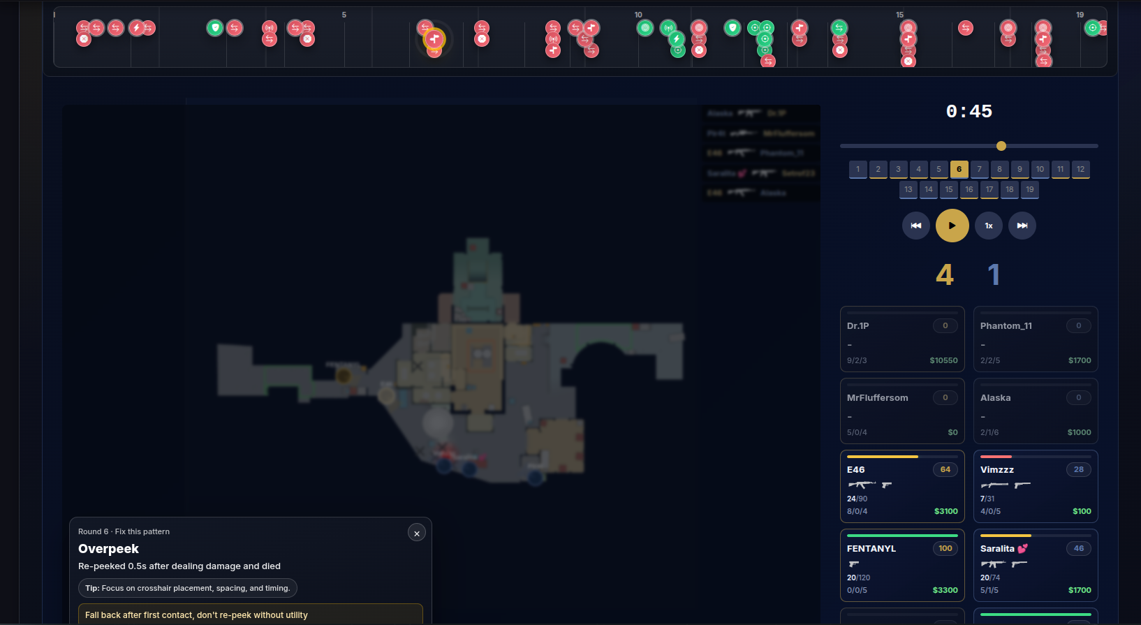The Ultimate CS2 Stats Page: How 2D Demo Review and Actionable Feedback Will Instantly Improve Your Game