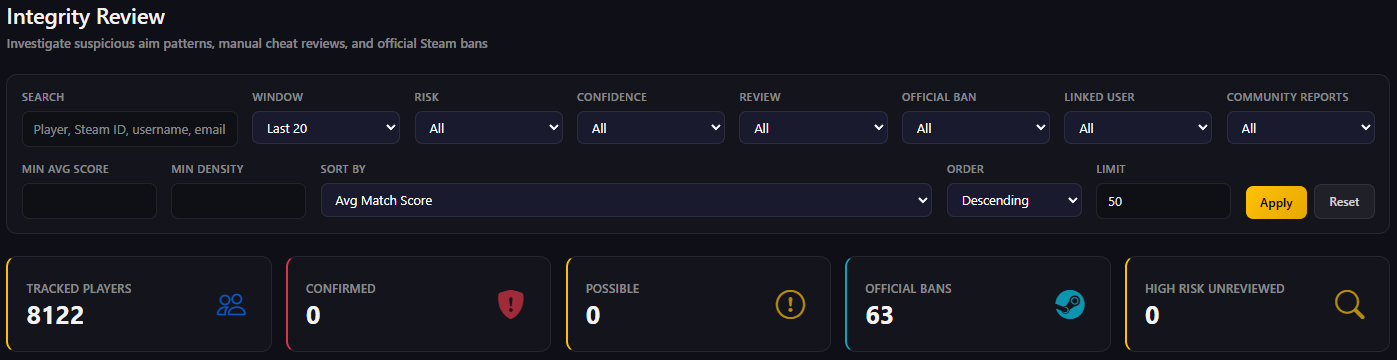 VAC is not enough! Why we built our own CS2 Integrity Review System
