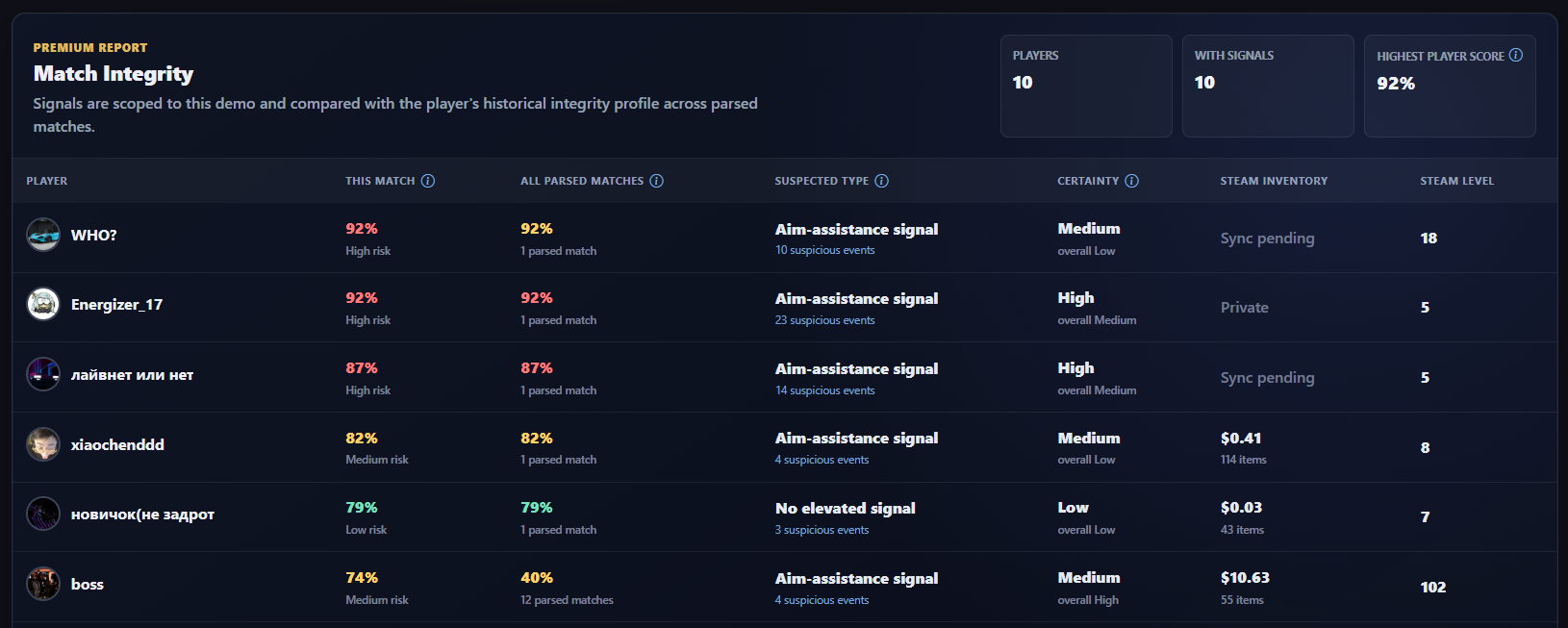 Introducing Match Integrity: AI-Powered cheat detection on CSSkill