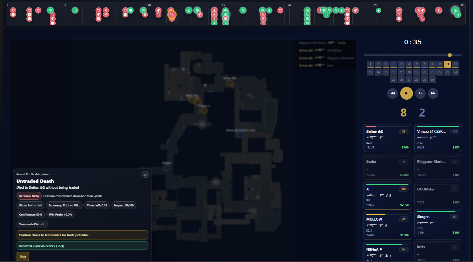 The invisible round-killer: why your most impactful mistakes never show up on the scoreboard
