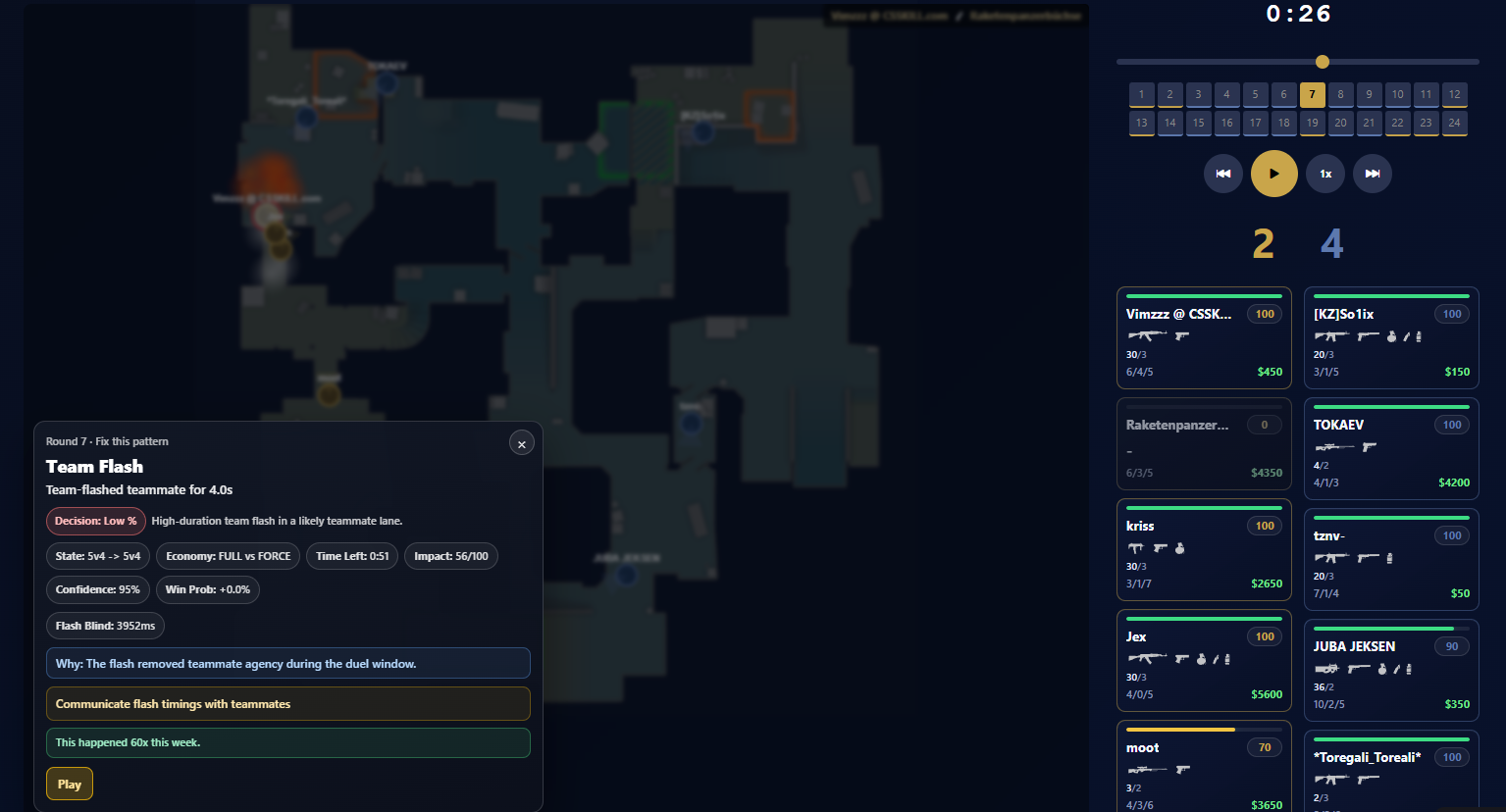Stop watching highlights: How to actually analyze your CS2 replays
