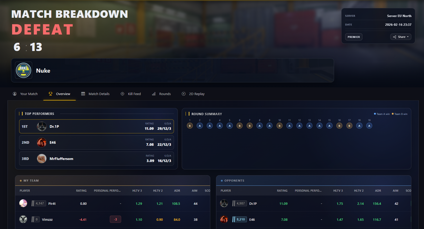 CSSkill match overview