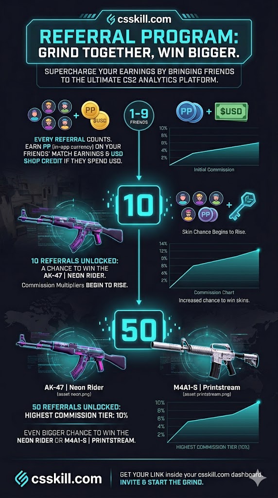 Affiliate program rewards summary