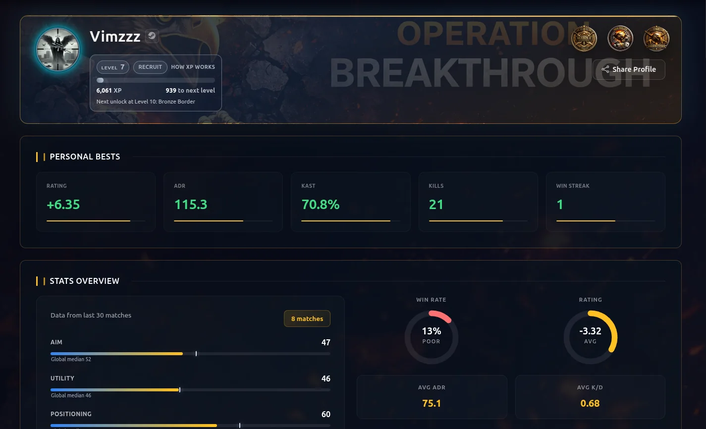 Operation Breakthrough Supreme